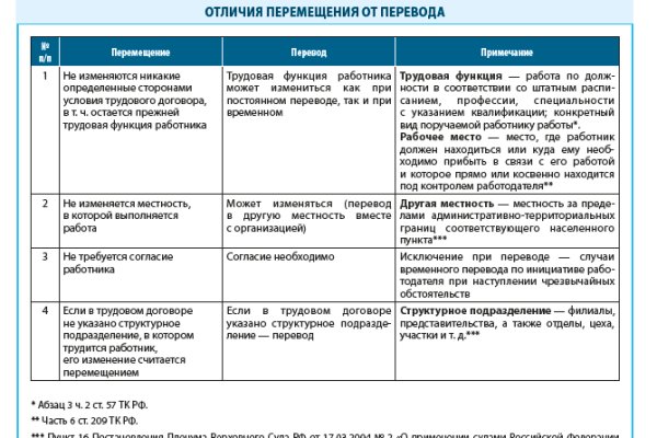 Кракен нар
